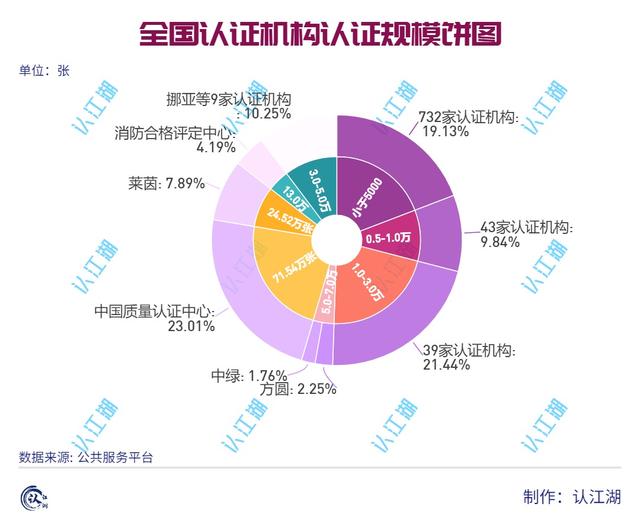 中国质量体系认证公司前十名（质量管理体系认证机构排名）