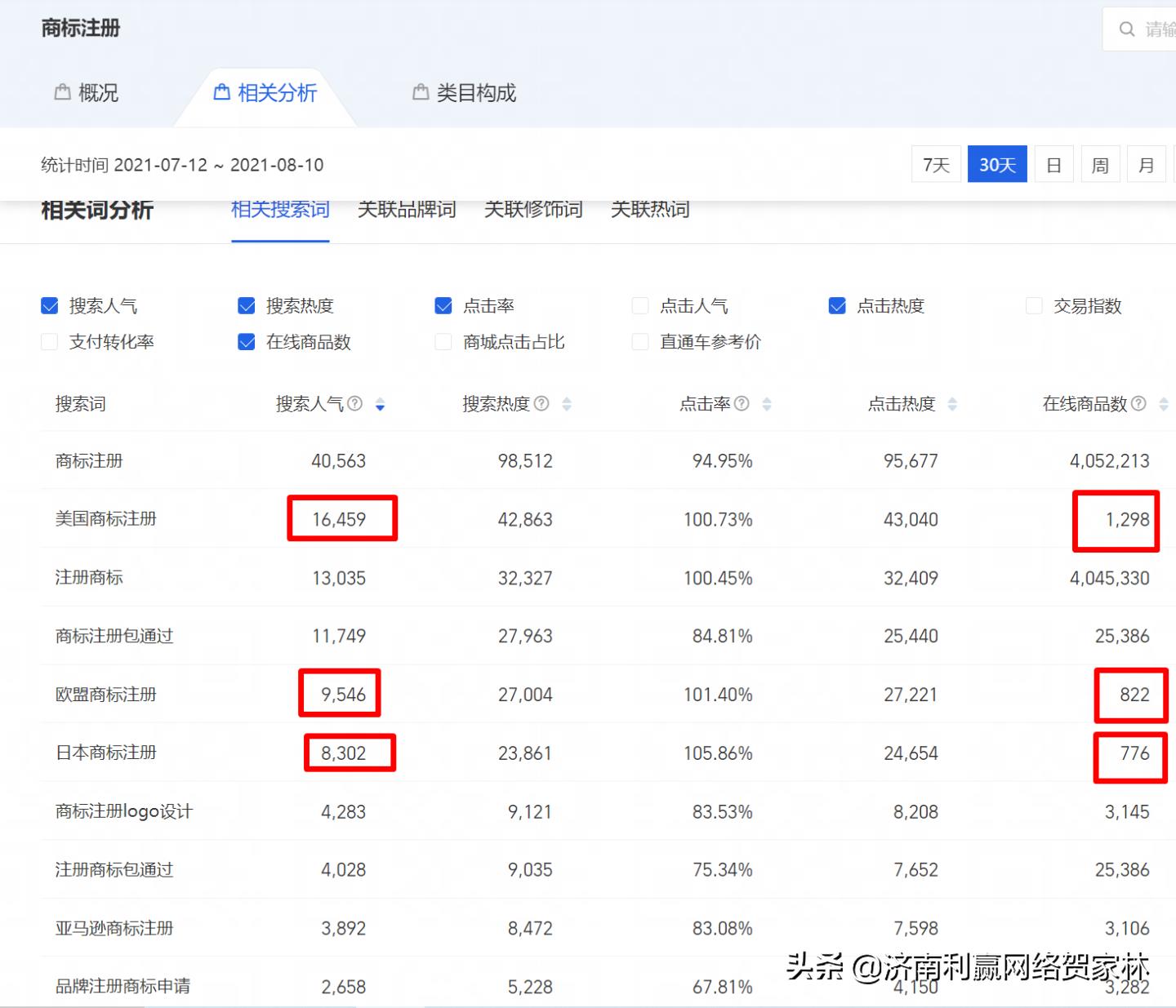 需要做网络推广，哪个平台好？大搜、自媒体、电商？