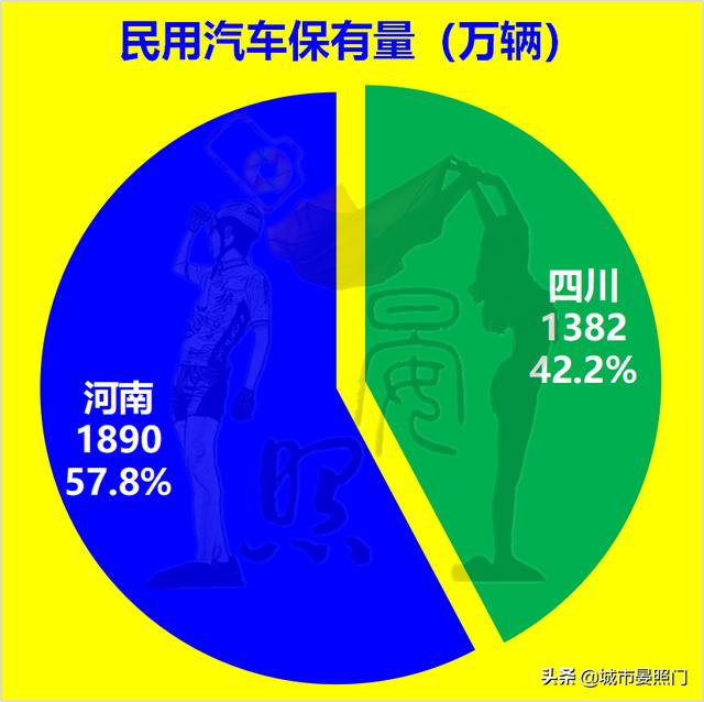 中国四川人口排名（四川人口排名前十的县）