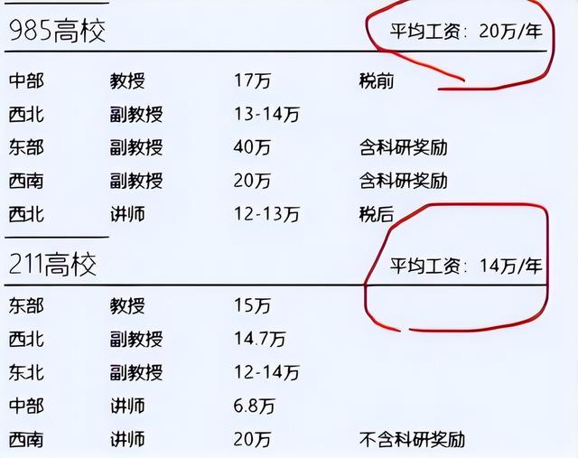 郑州大学教师工资每月多少（211大学教师工资每月多少）
