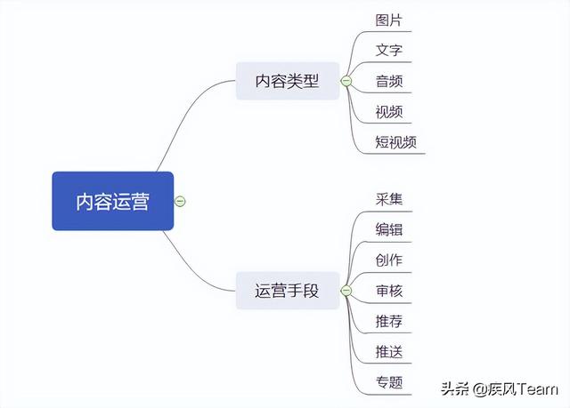 景区运营专员主要做什么，景区运营专员主要做什么的？