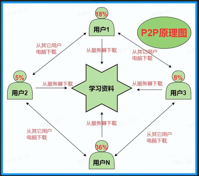 百度资源网盘链接分享公众号（百度资源网盘链接分享群组贴吧）